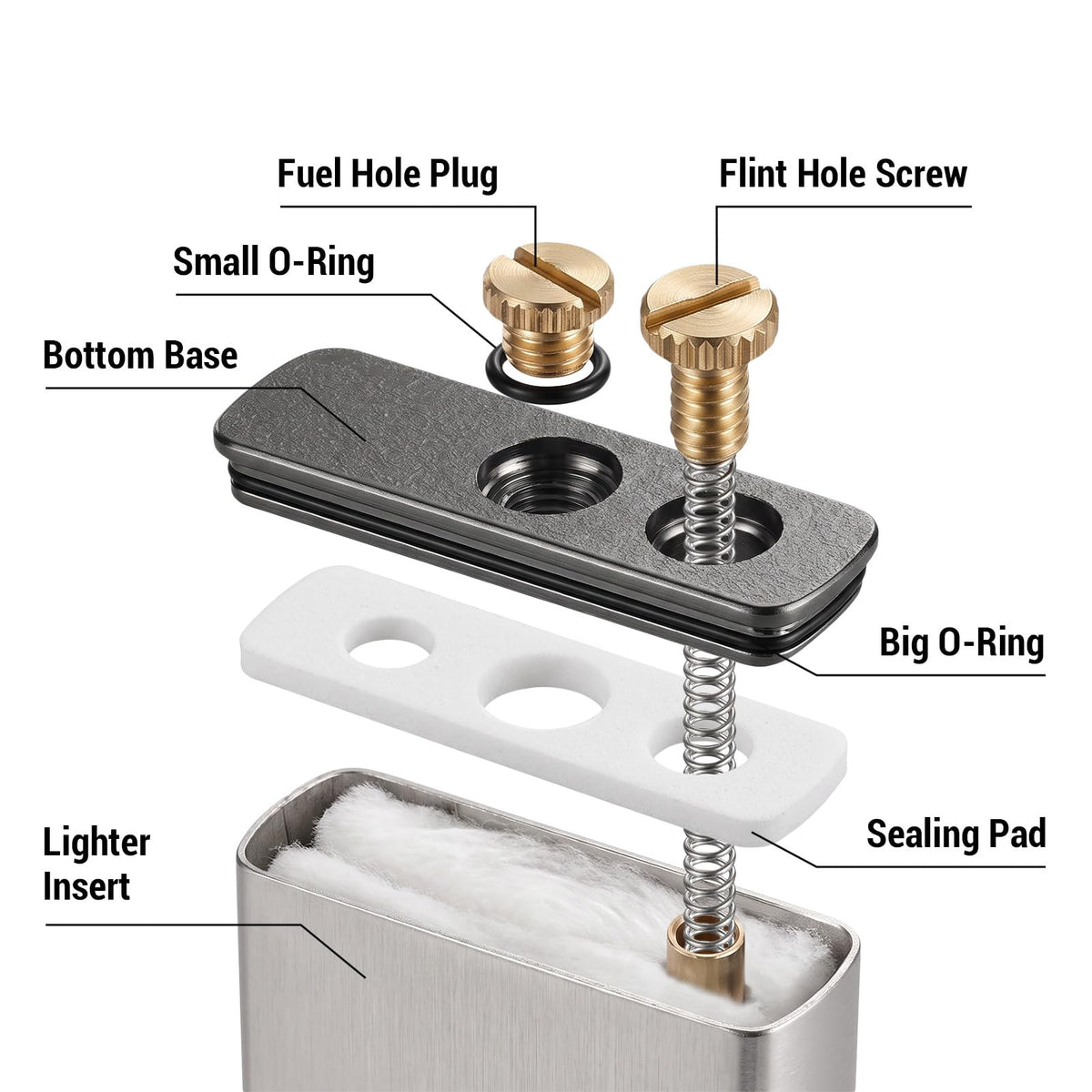 YUSUD Lighter Gasket Seal Compatible with Zippo, Lighter Fluid Anti-evap